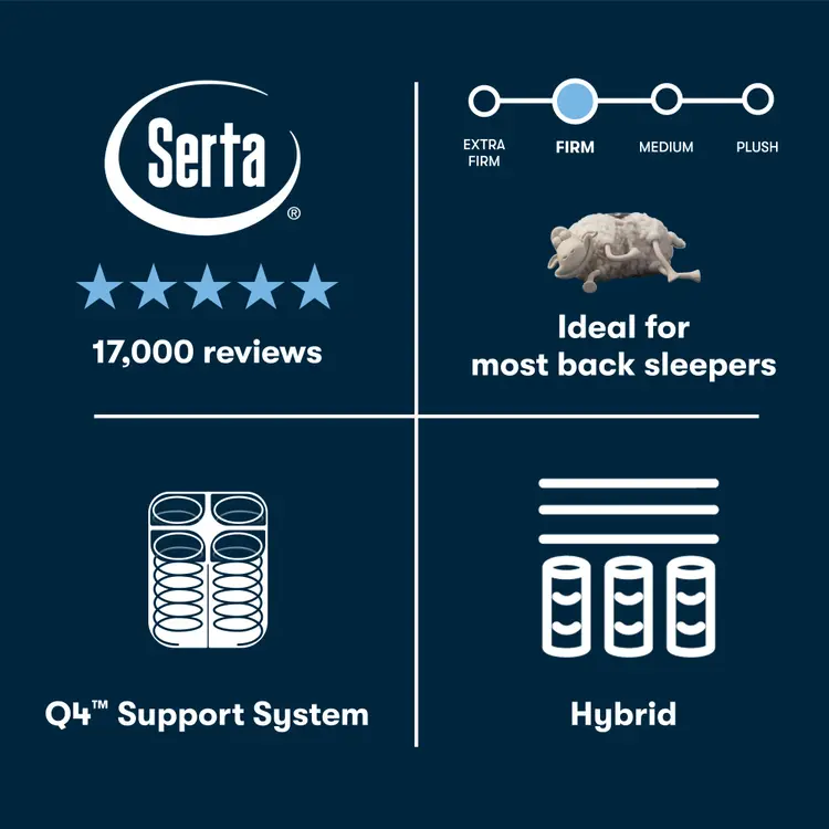 Perfect Sleeper Hybrid Mattress