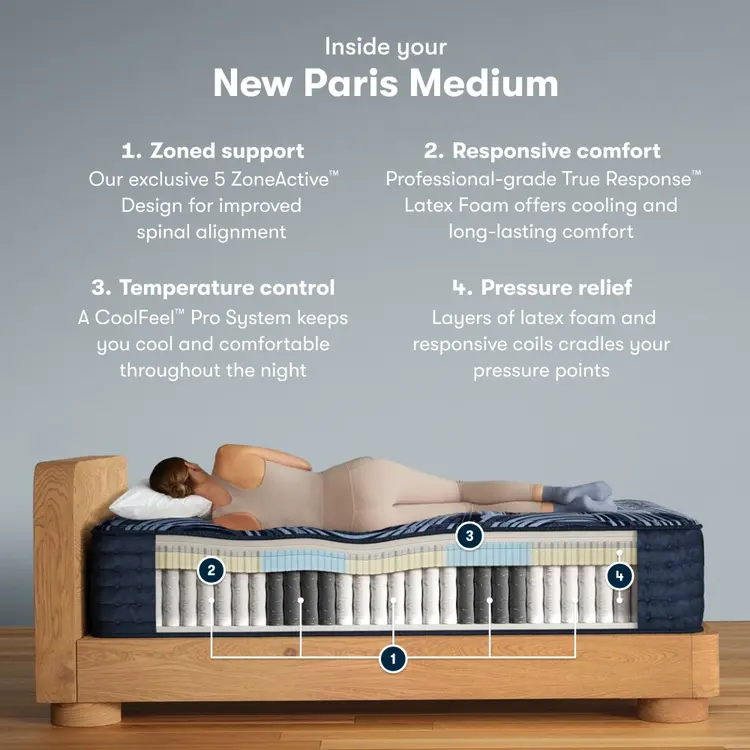 Serta Perfect Sleeper Pro Mattress