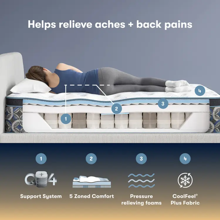 Perfect Sleeper Innerspring Mattress Cascade Range Plush Pillow-Top 15”