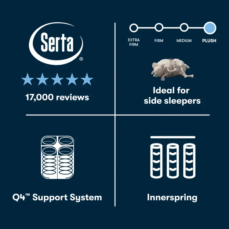 Perfect Sleeper Innerspring Mattress Cascade Range Plush Pillow-Top 15”