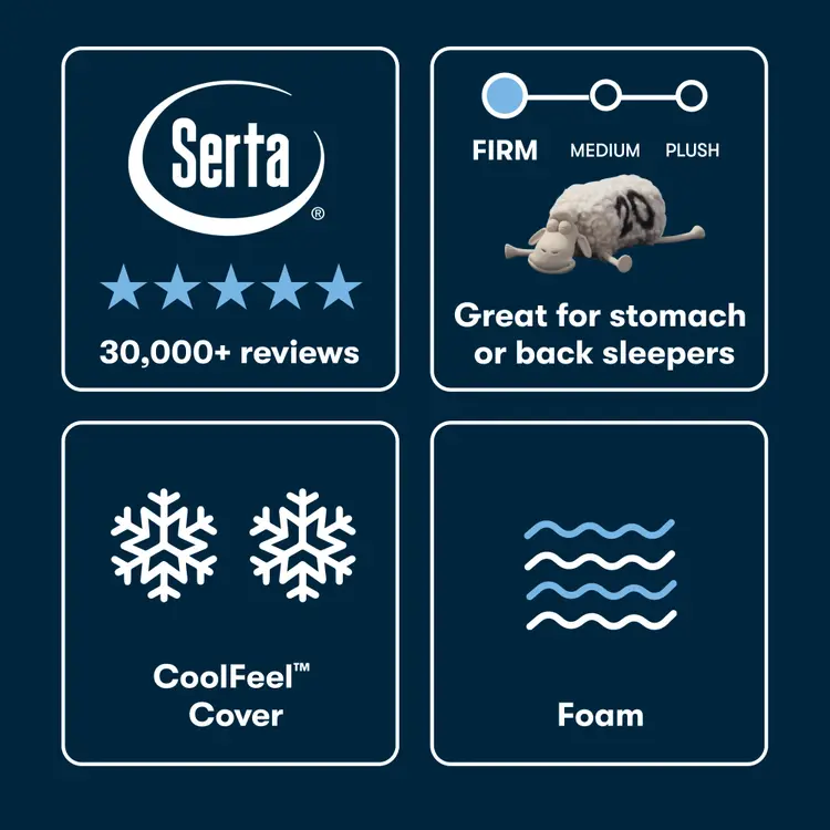 Serta mattress features with ratings, comfort level description, and product details on a dark blue background.