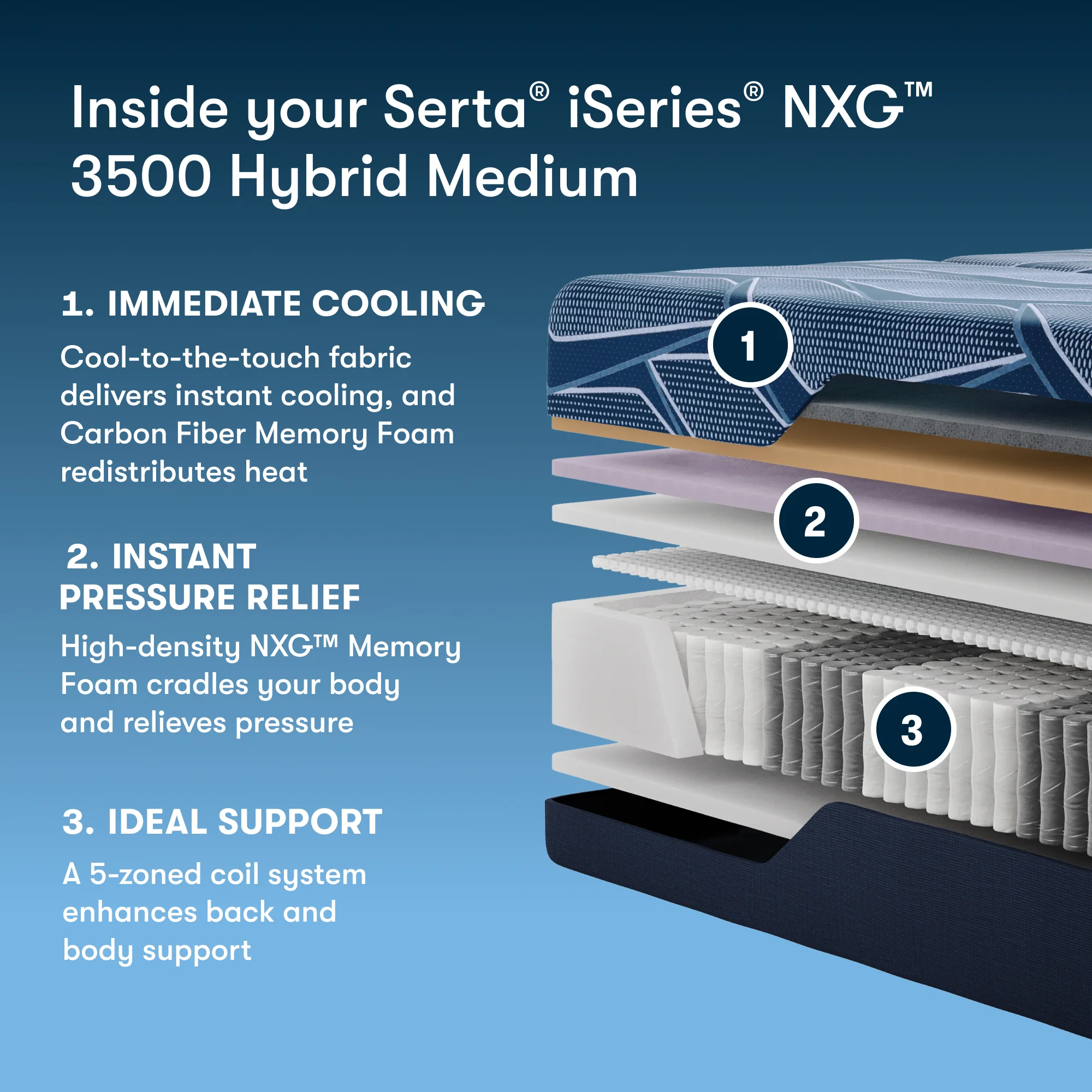 iSeries NXG 3500 Hybrid Medium Mattress - Thumbnail 4