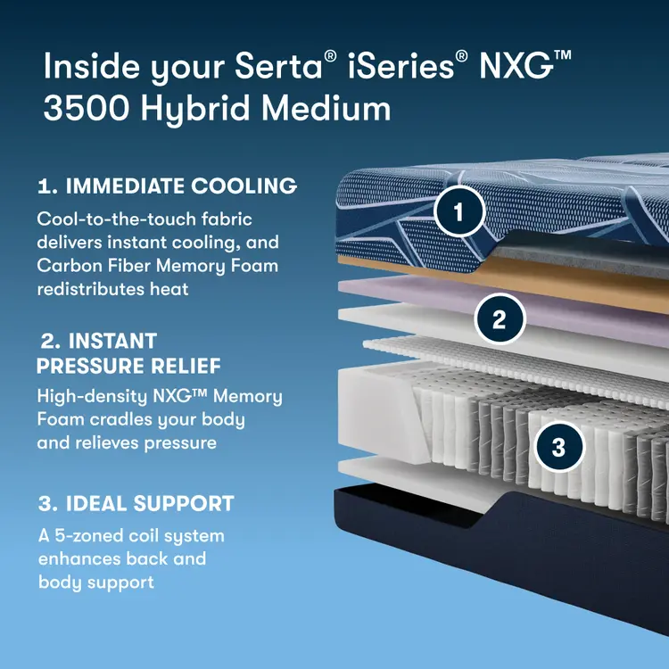 Serta® iSeries® NXG™ Mattress - 3500 Hybrid Medium