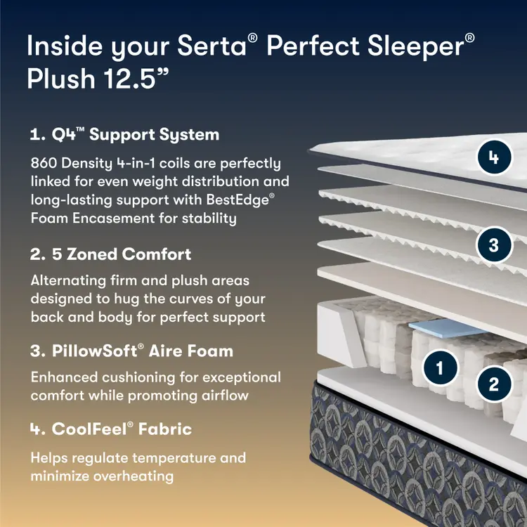 *Perfect Sleeper Innerspring Mattress