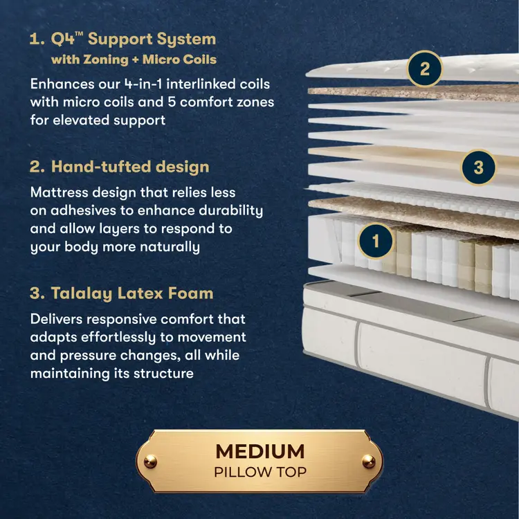 Masterpiece™ Handcrafted by Serta® Exhibit Medium Pillow Top