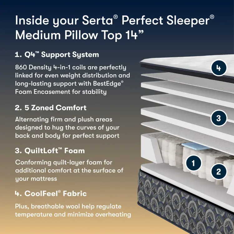 Perfect Sleeper Innerspring Mattress Cascade Canyon Medium Pillow-Top 14”