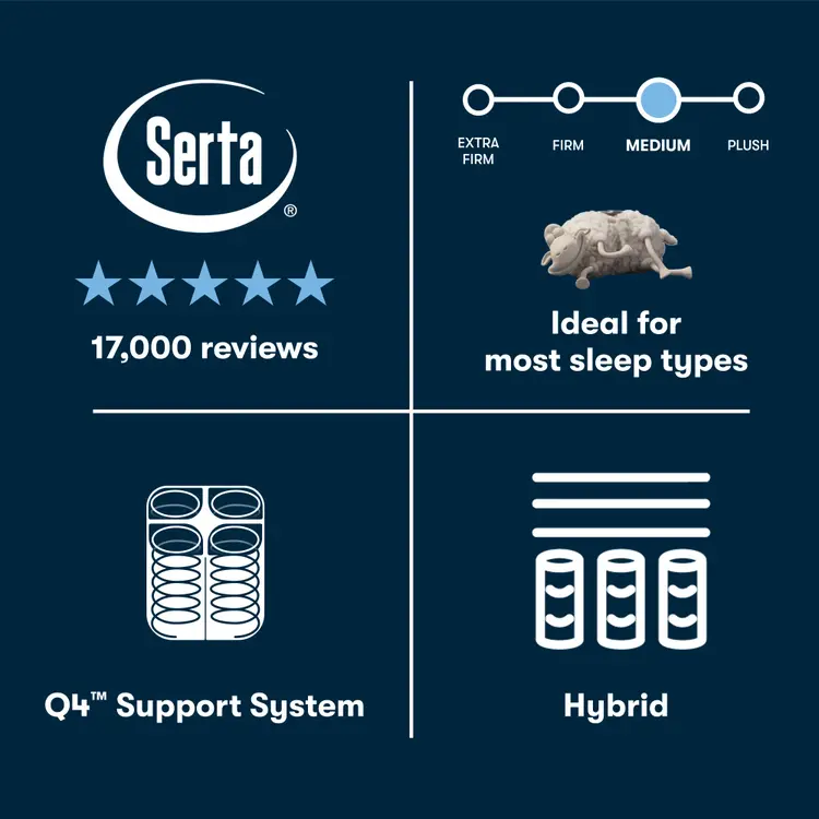 Perfect Sleeper Hybrid Mattress(2026)