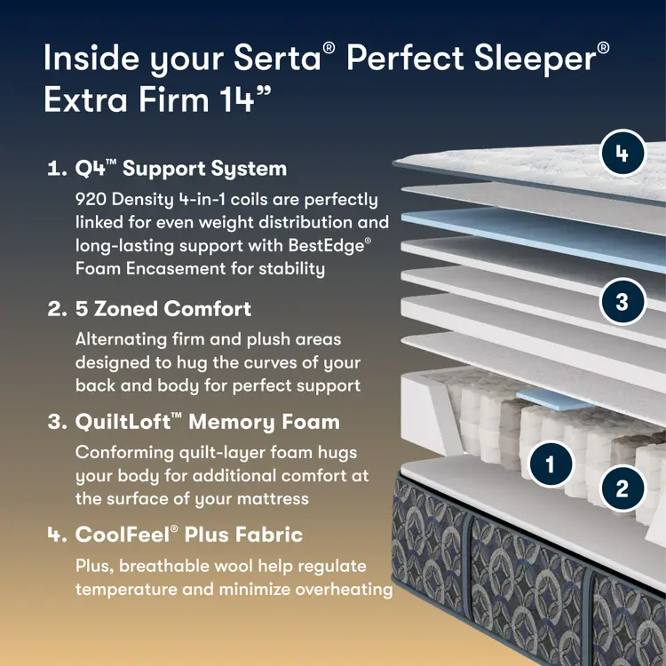 Perfect Sleeper Innerspring Mattress