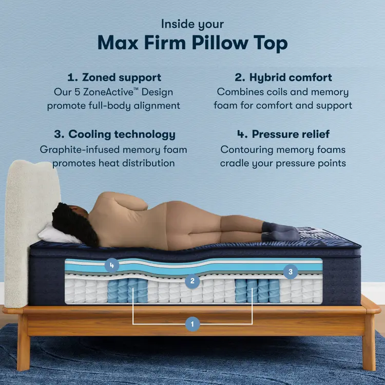 Serta Perfect Sleeper X Quilted Hybrid Mattress