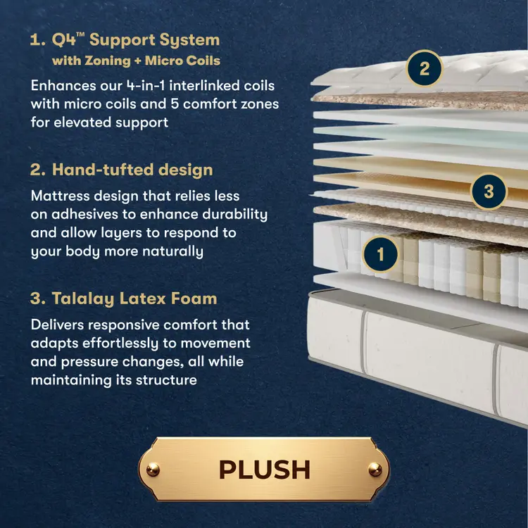 Masterpiece™ Handcrafted by Serta® Exhibit Plush