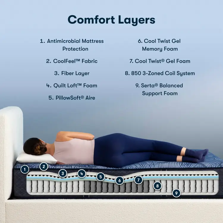 Perfect Sleeper Innerspring Mattress