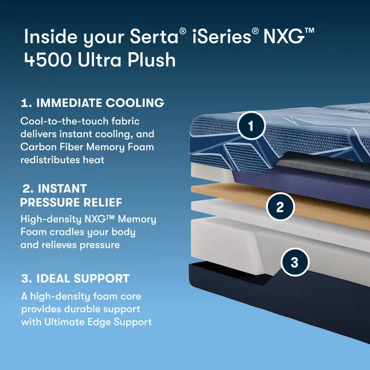 Serta® iSeries® NXG™ Mattress - 4500 Ultra Plush Foam
