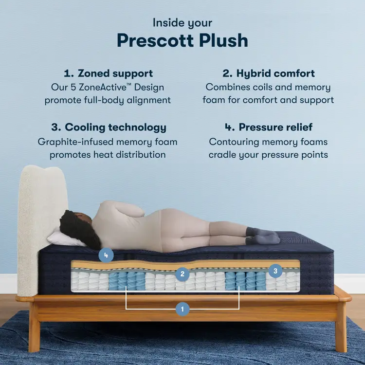 Serta Perfect Sleeper X Hybrid Mattress - Level Two Plush