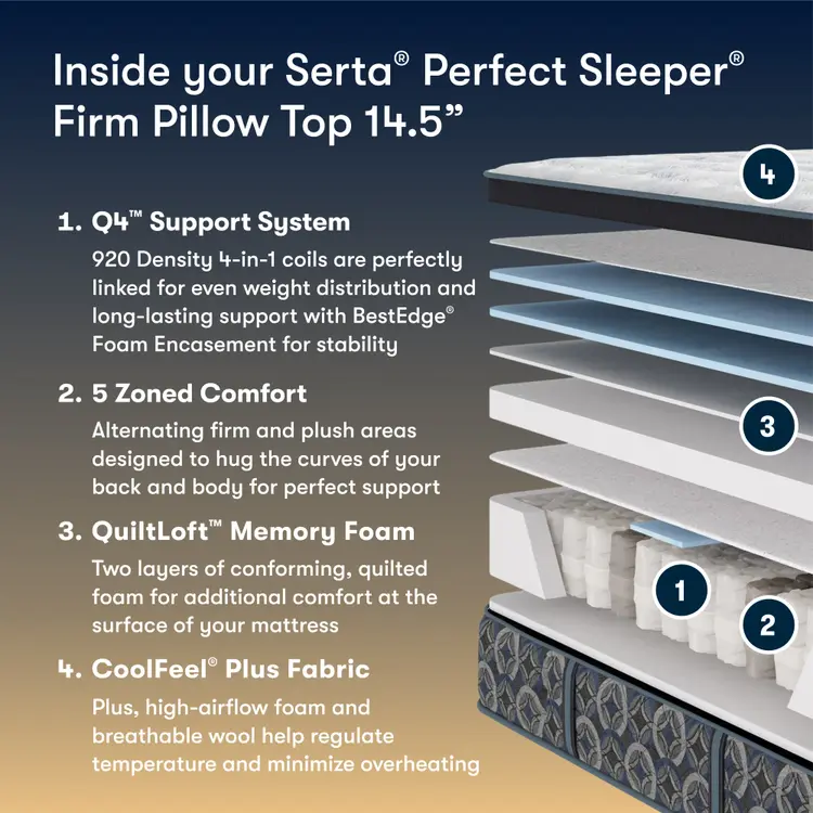Perfect Sleeper Innerspring Mattress Cascade Range Firm Pillow-Top 14.5"