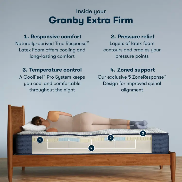 Serta iComfortPro Mattress Level One