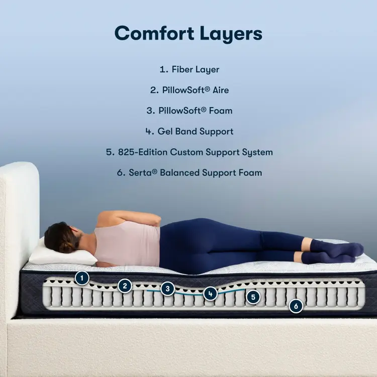Perfect Sleeper Innerspring Mattress
