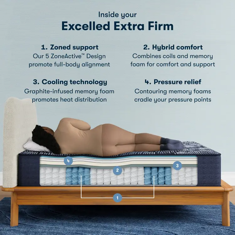 Serta Perfect Sleeper X Quilted Hybrid Mattress