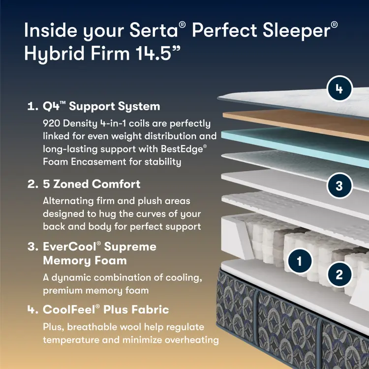 Perfect Sleeper Hybrid Mattress