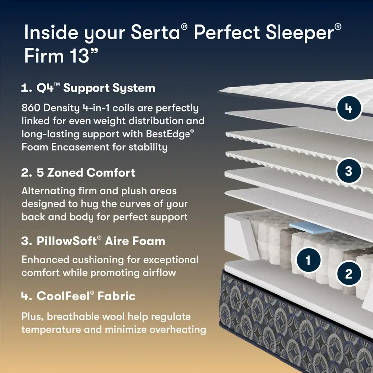 Perfect Sleeper Innerspring Mattress