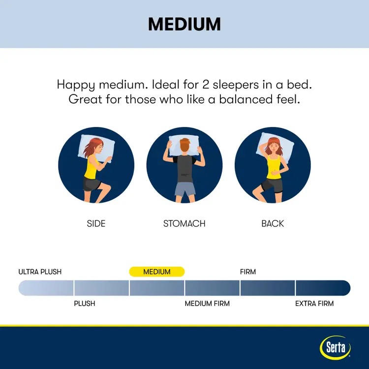 Sheep Retreat 10" Medium Memory Foam Mattress