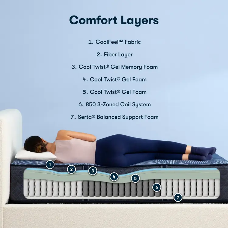 Perfect Sleeper Hybrid Mattress