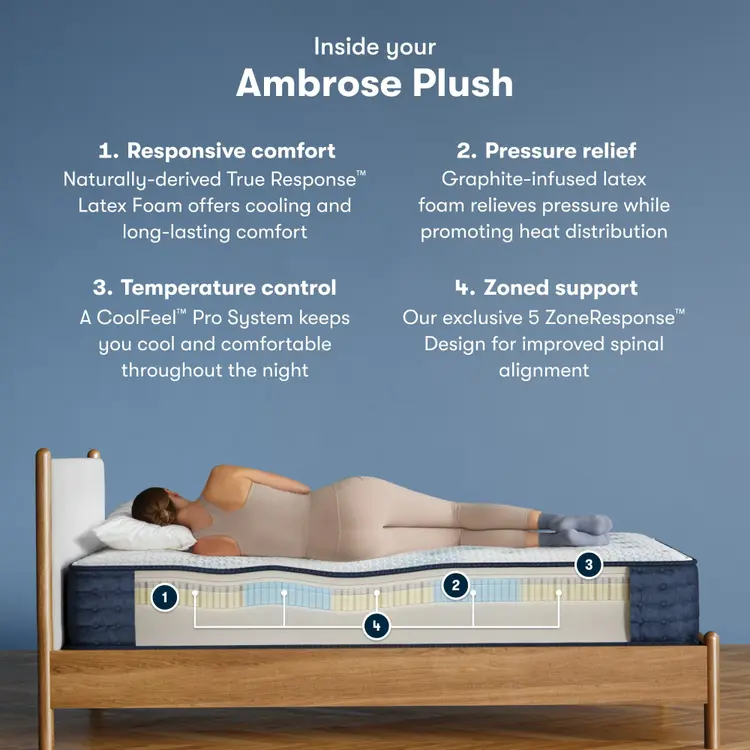 Serta iComfortPro Mattress - Level Two Plush