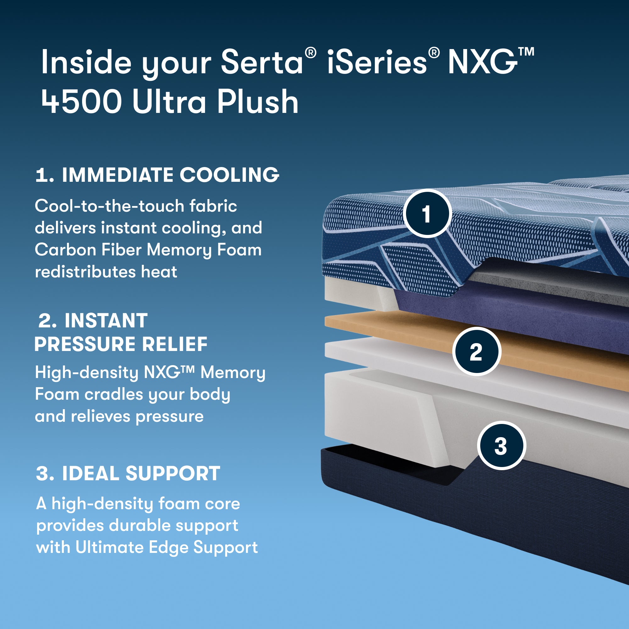 Serta® iSeries® NXG™ Mattress - 4500 Ultra Plush Foam