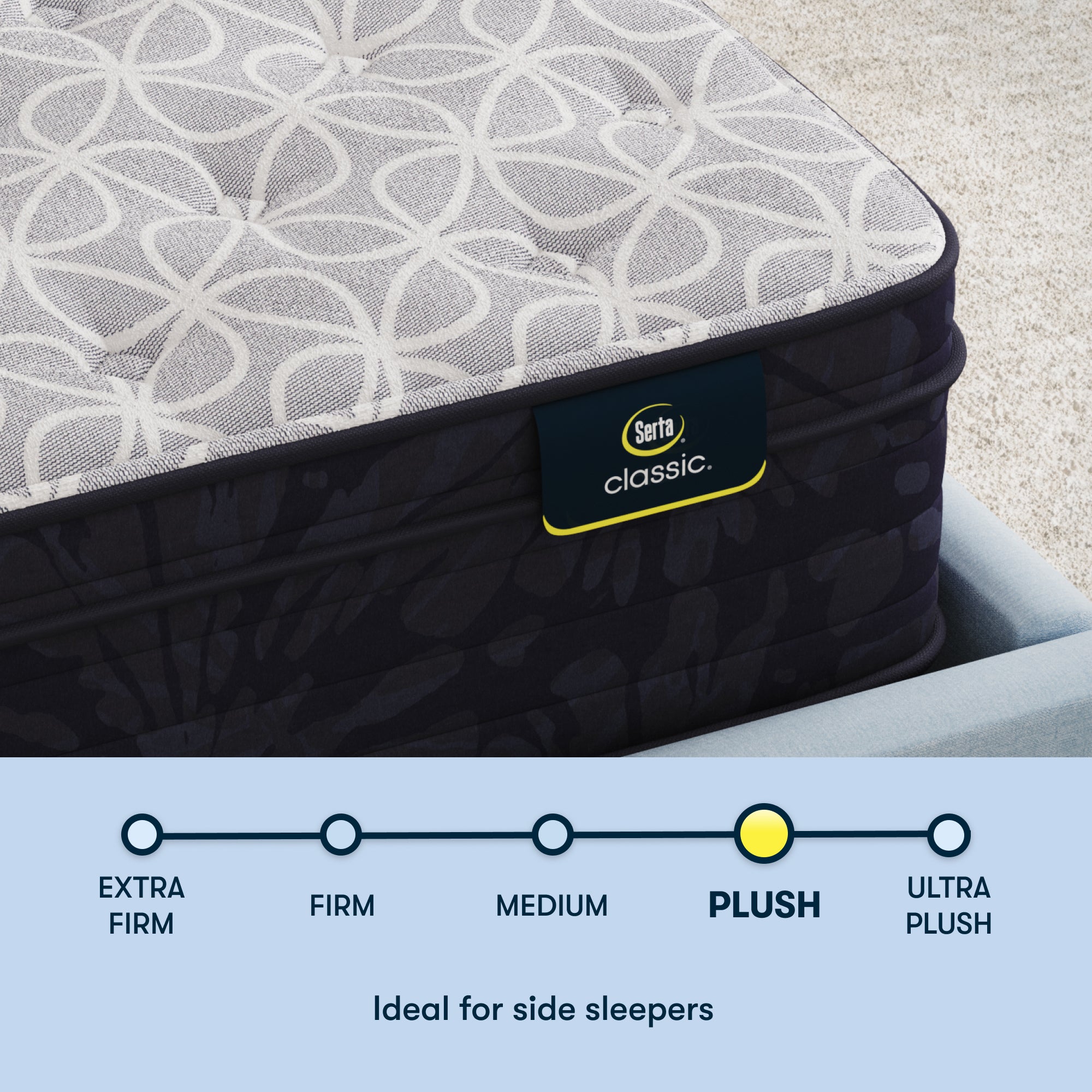 Serta Classic Clarks Hill 12.5" Plush mattress chart showing the plush selection in a chart below