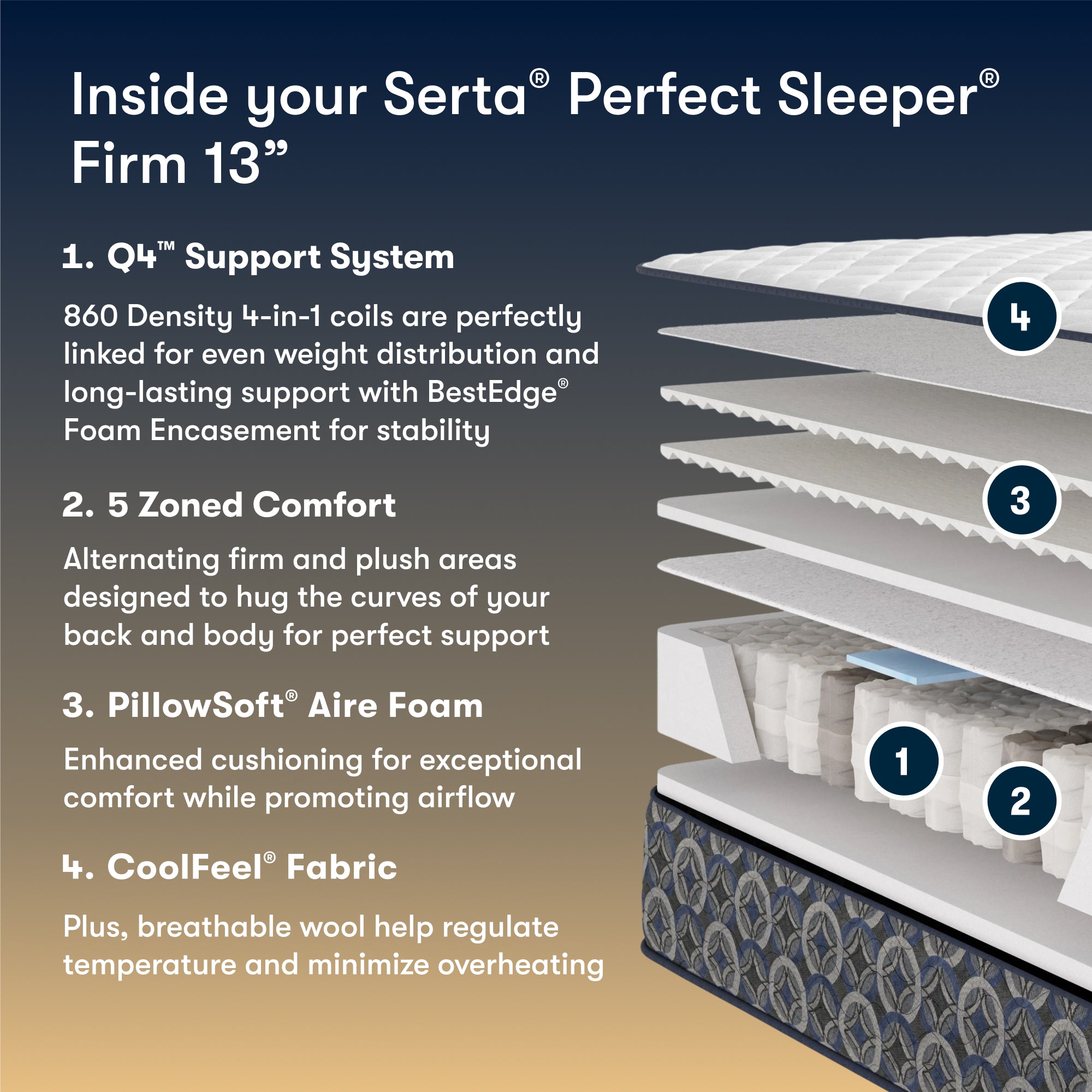 Perfect Sleeper Innerspring Mattress