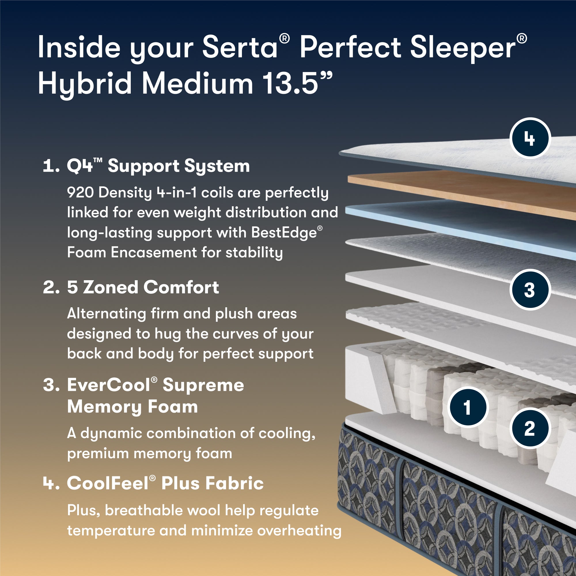 *Perfect Sleeper Hybrid Mattress
