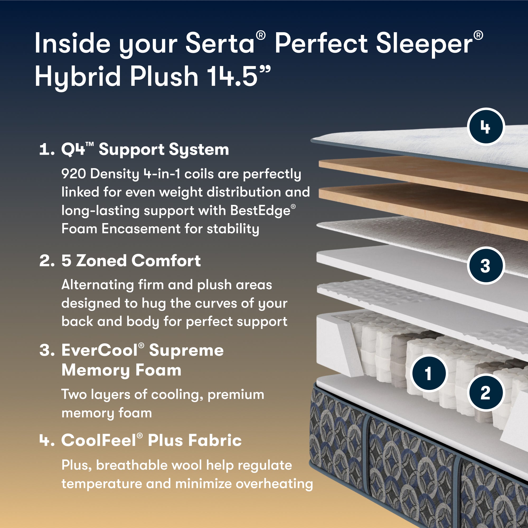 Perfect Sleeper Hybrid Mattress