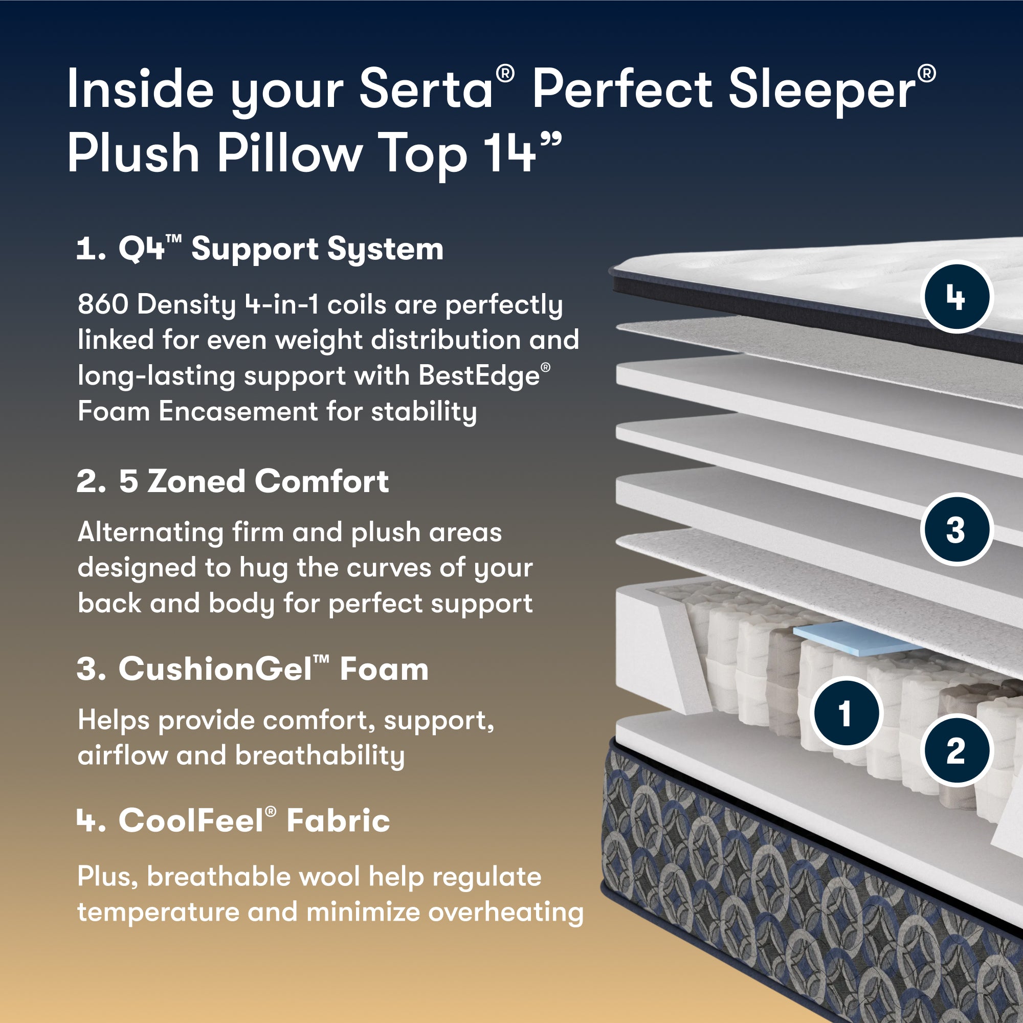 Perfect Sleeper Innerspring Mattress