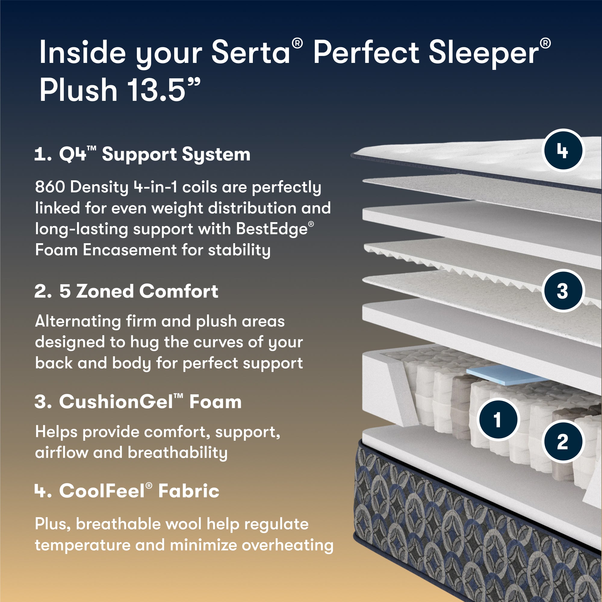 Perfect Sleeper Innerspring Mattress