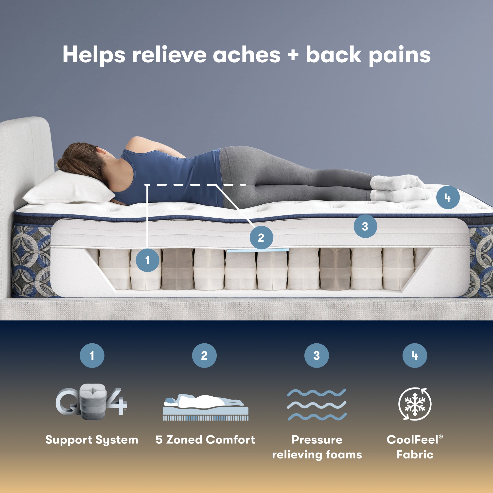 Perfect Sleeper Innerspring Mattress