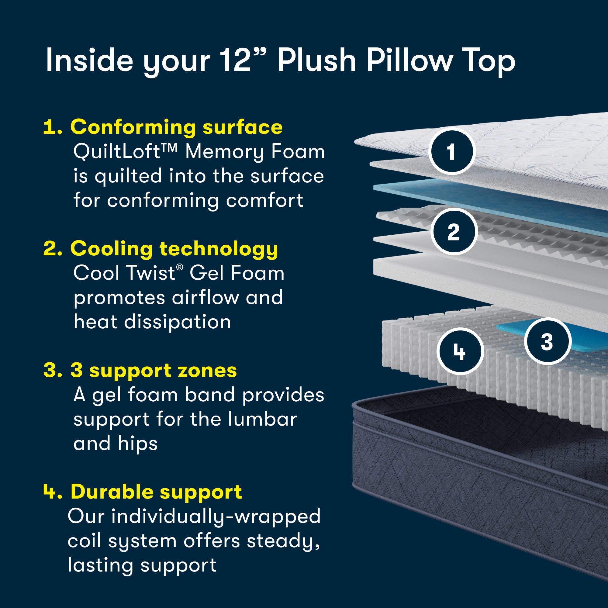 Serta Five Star Mattress - 12" Plush Pillow Top