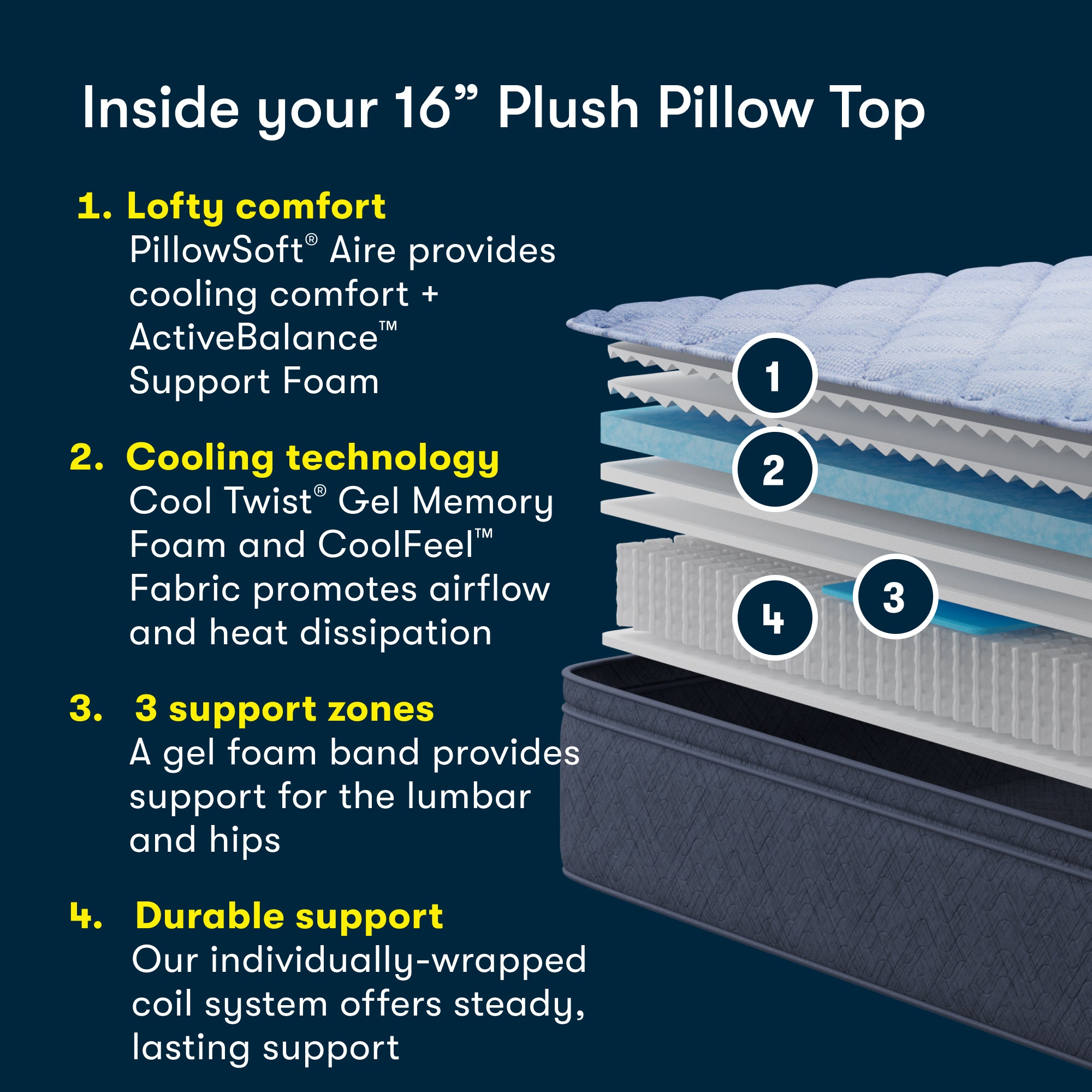 Serta Five Star Mattress - 16" Plush Pillow Top
