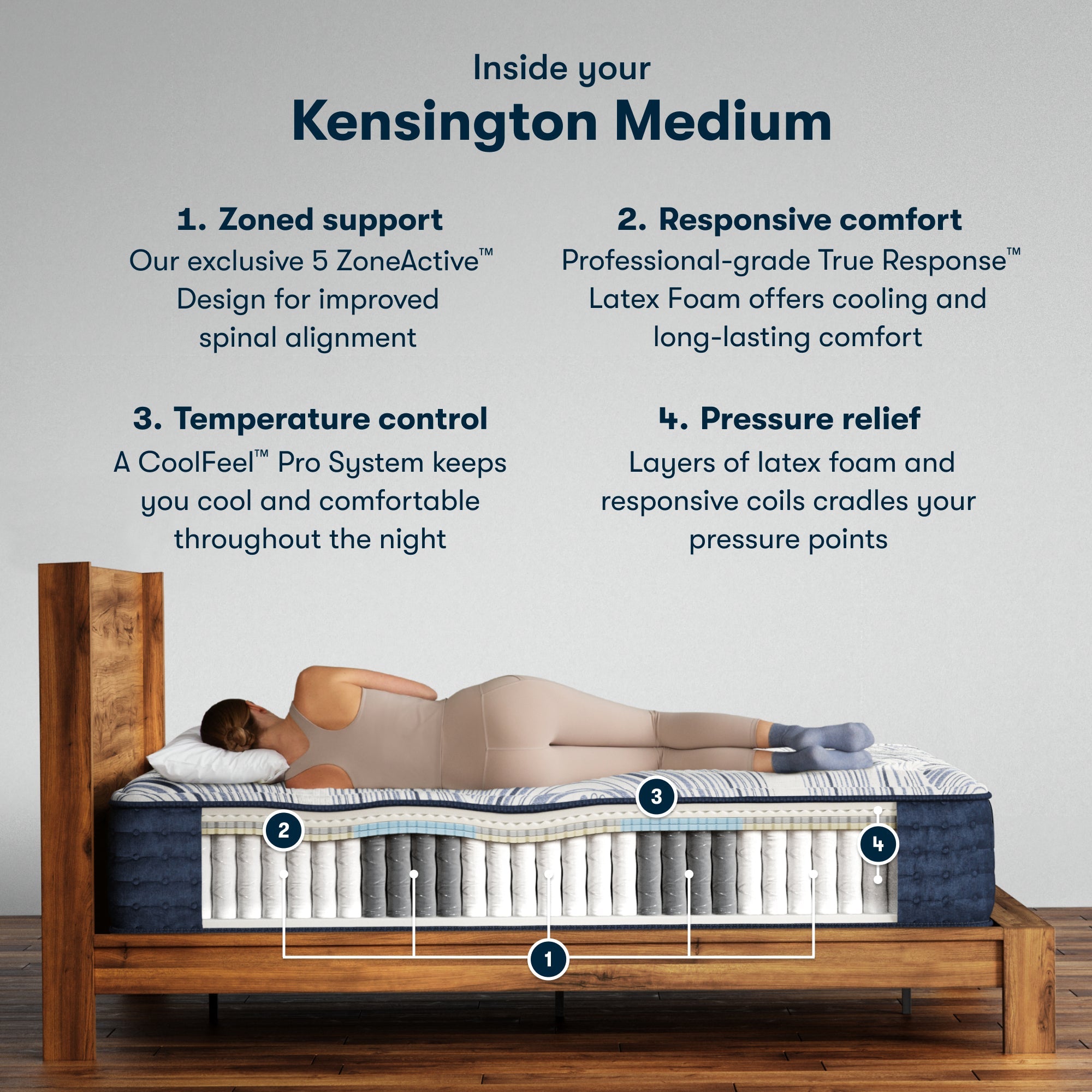 Serta Perfect Sleeper Pro Mattress