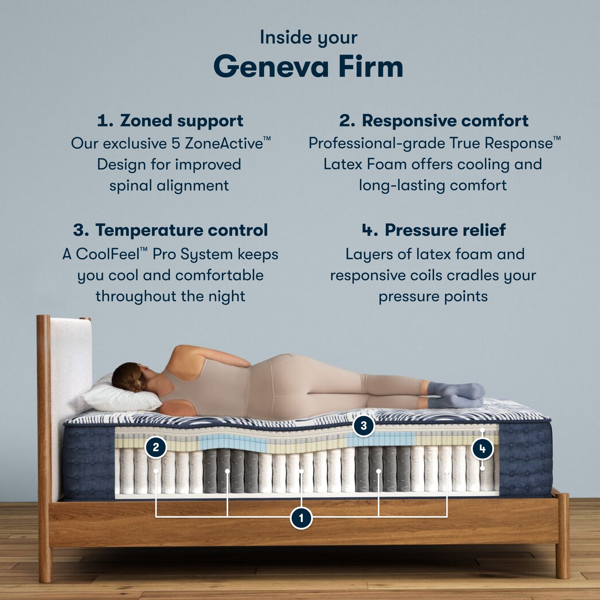 Serta Perfect Sleeper Pro Mattress