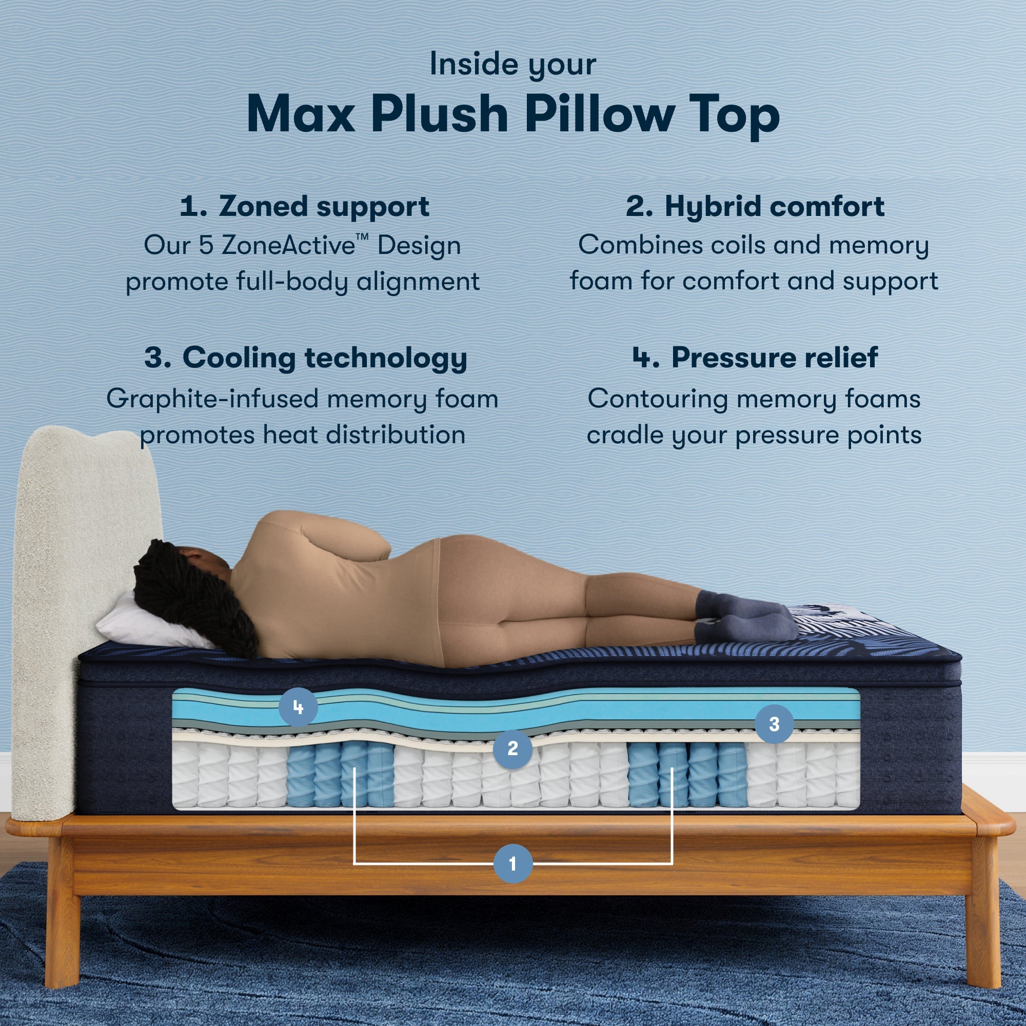 Serta Perfect Sleeper X Quilted Hybrid Mattress