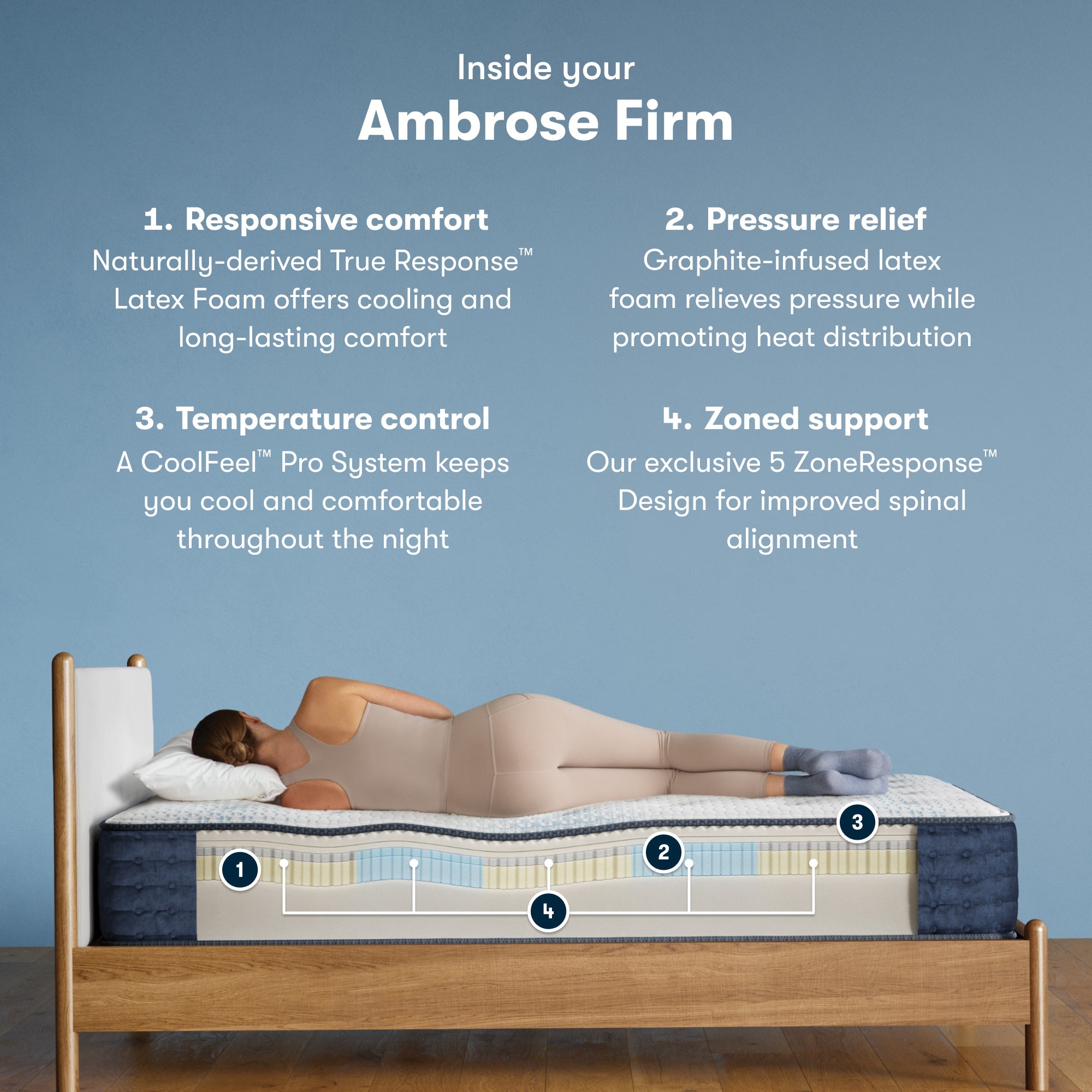 Serta iComfortPro Mattress