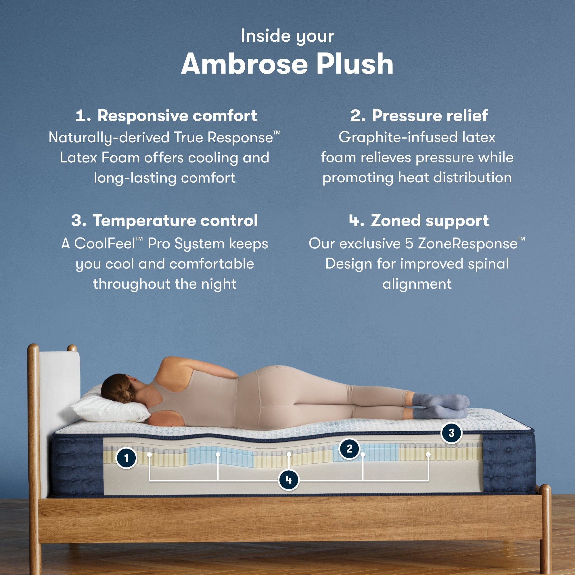 Serta iComfortPro Mattress