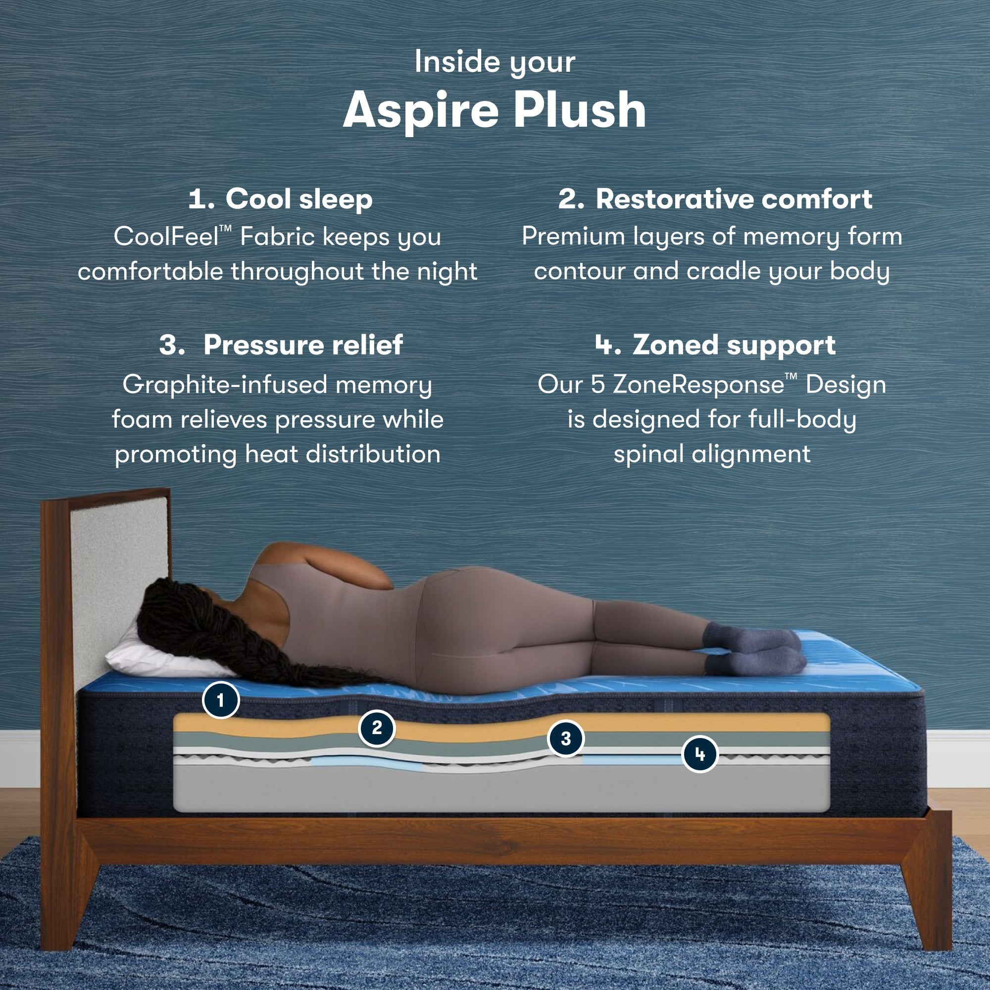 Serta iComfort Mattress