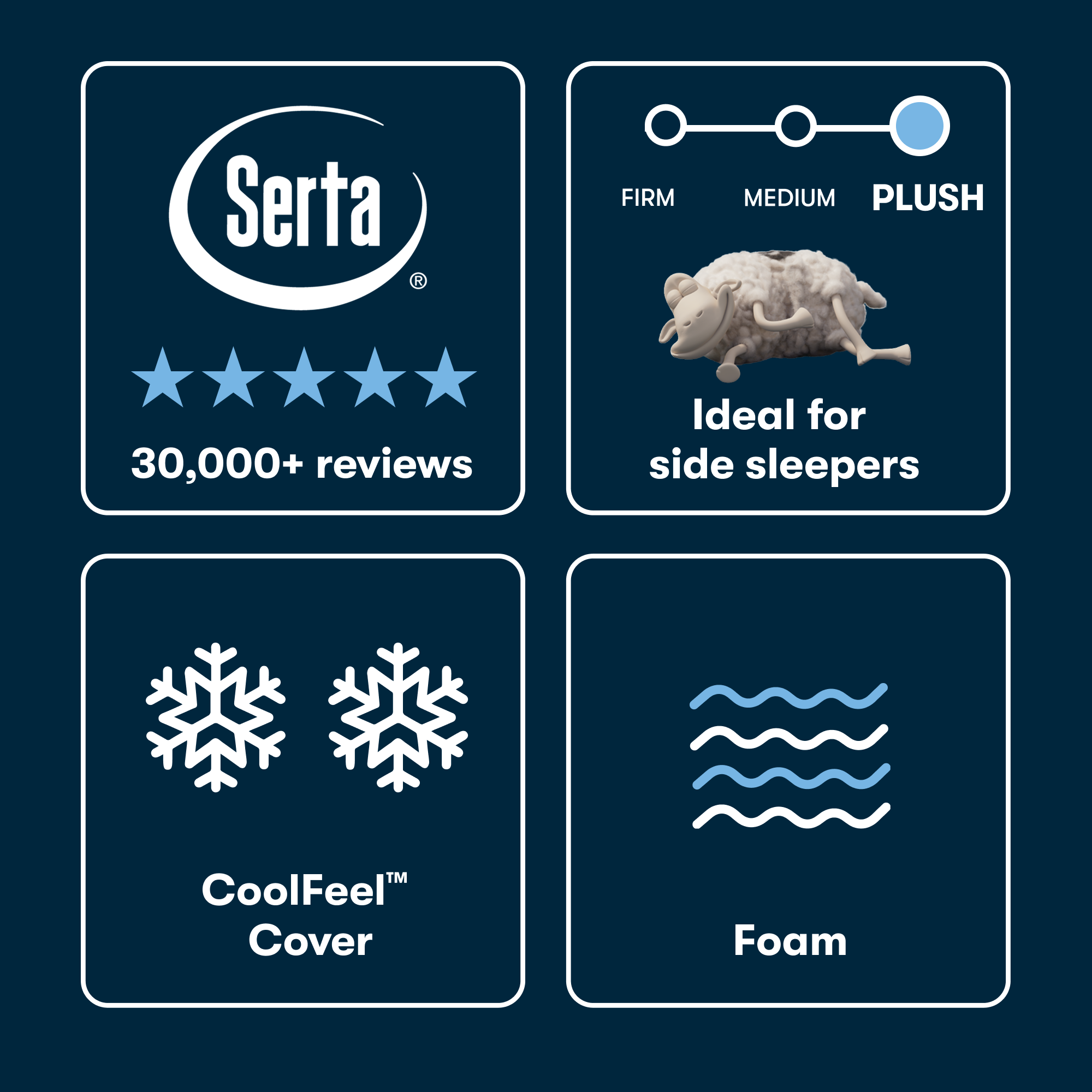 Serta® iSeries® NXG™ Mattress - 2500 Plush Foam