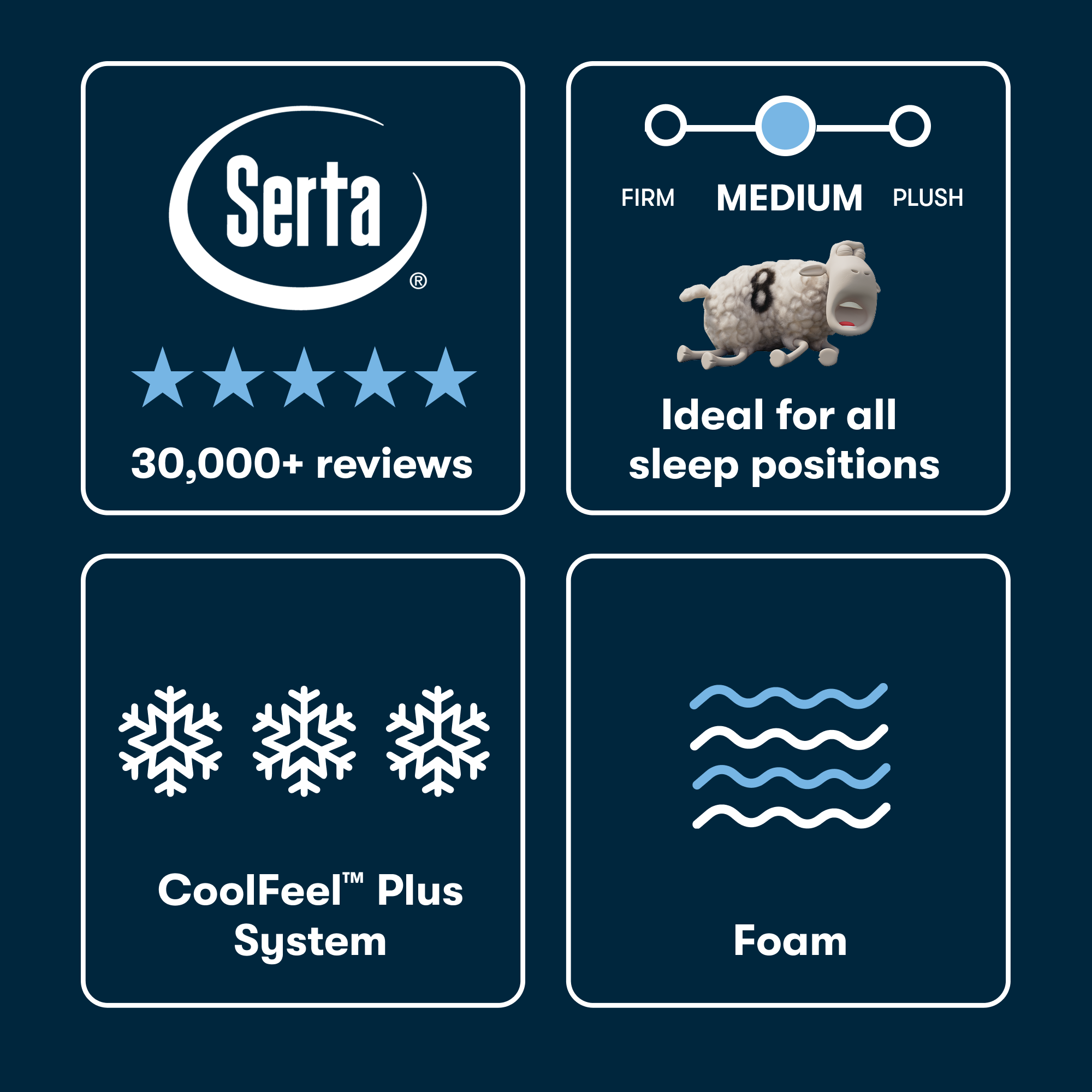 Serta® iSeries® NXG™ Mattress - 3500 Medium Foam