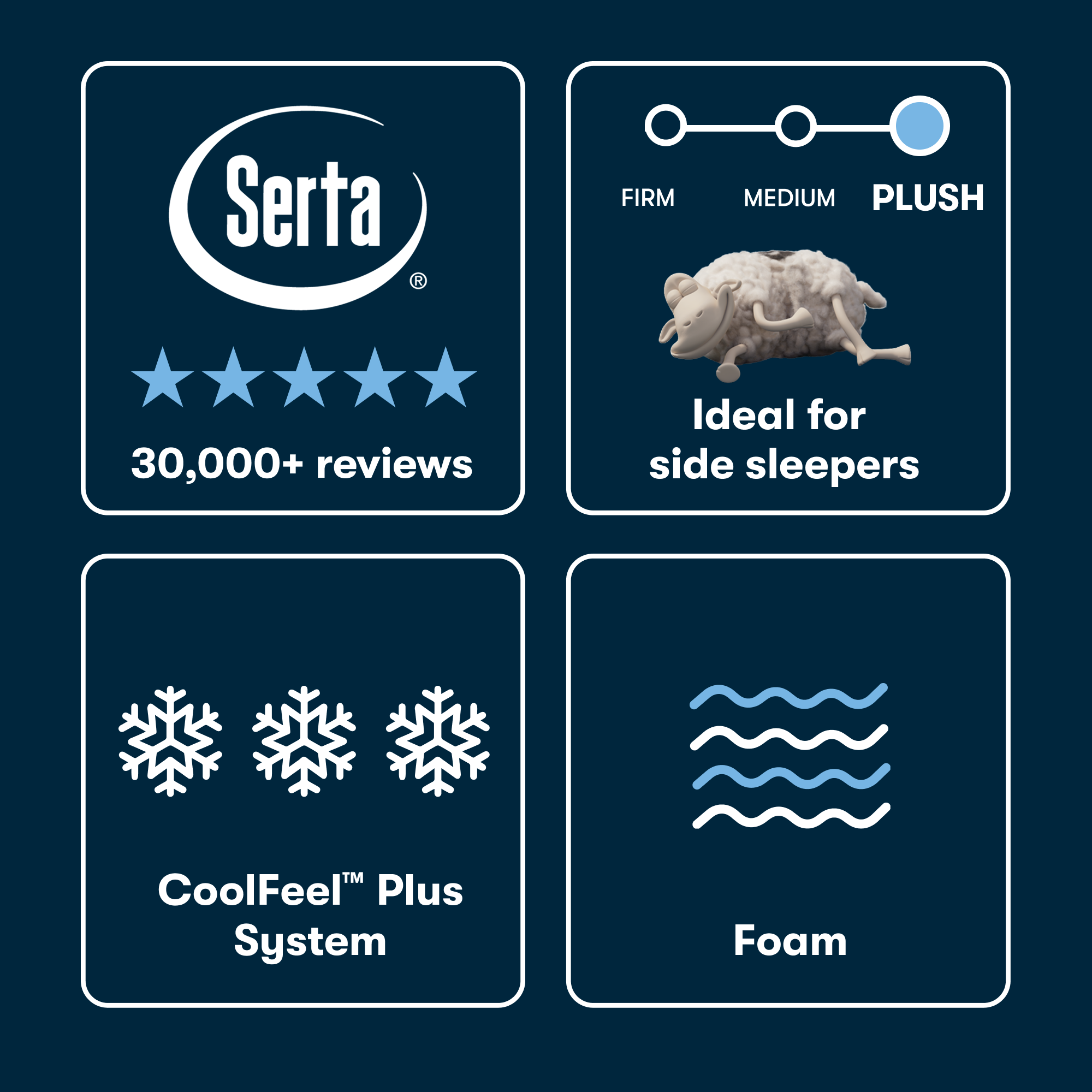 Serta® iSeries® NXG™ Mattress - 4500 Ultra Plush Foam
