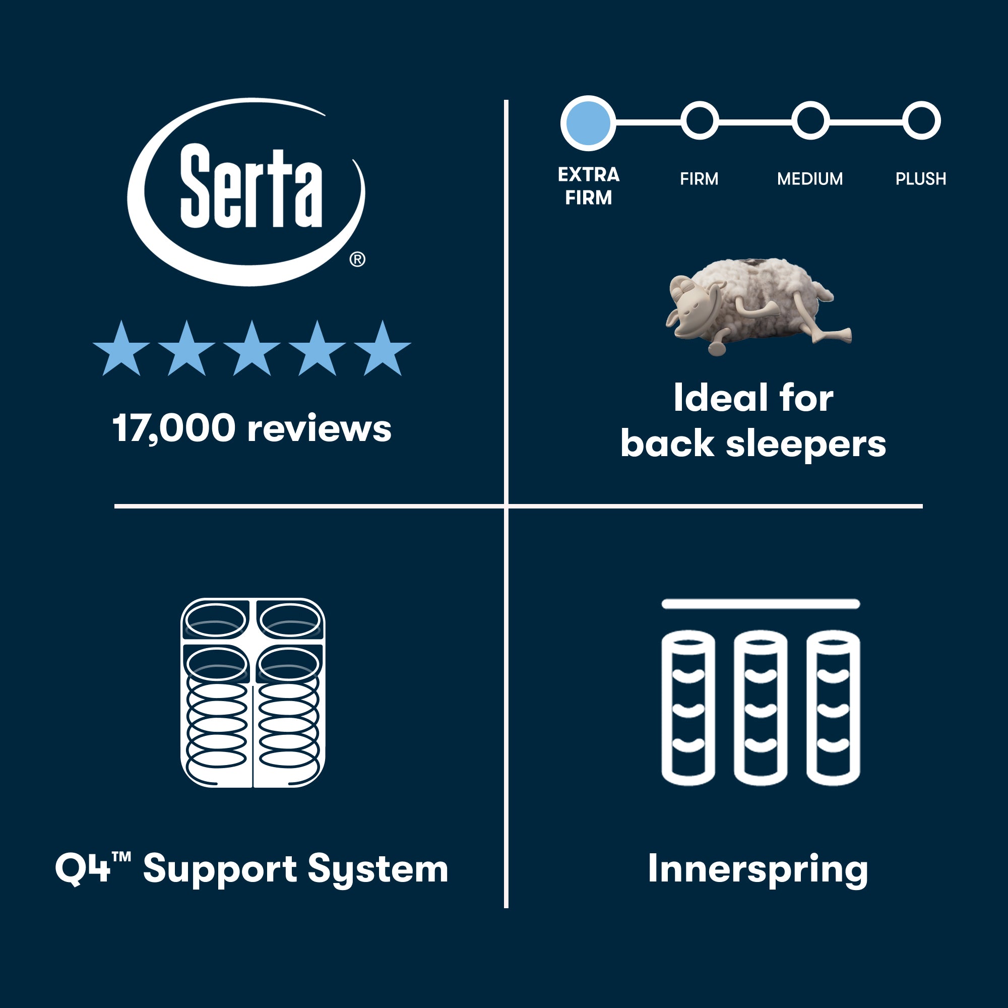 Perfect Sleeper Innerspring Mattress
