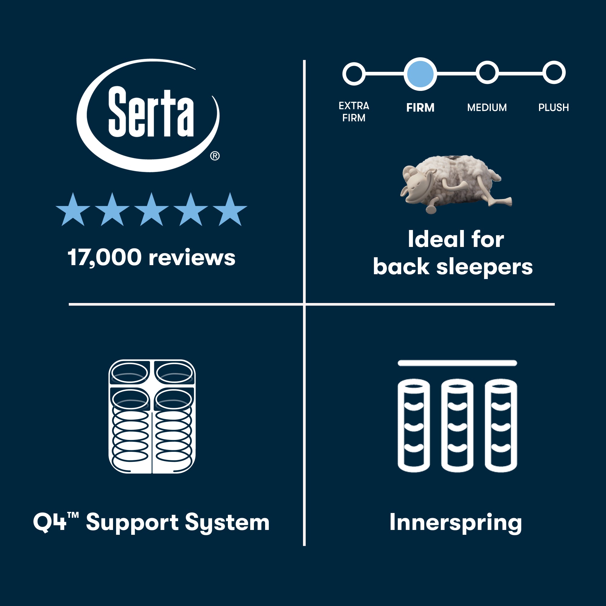 Perfect Sleeper Innerspring Mattress