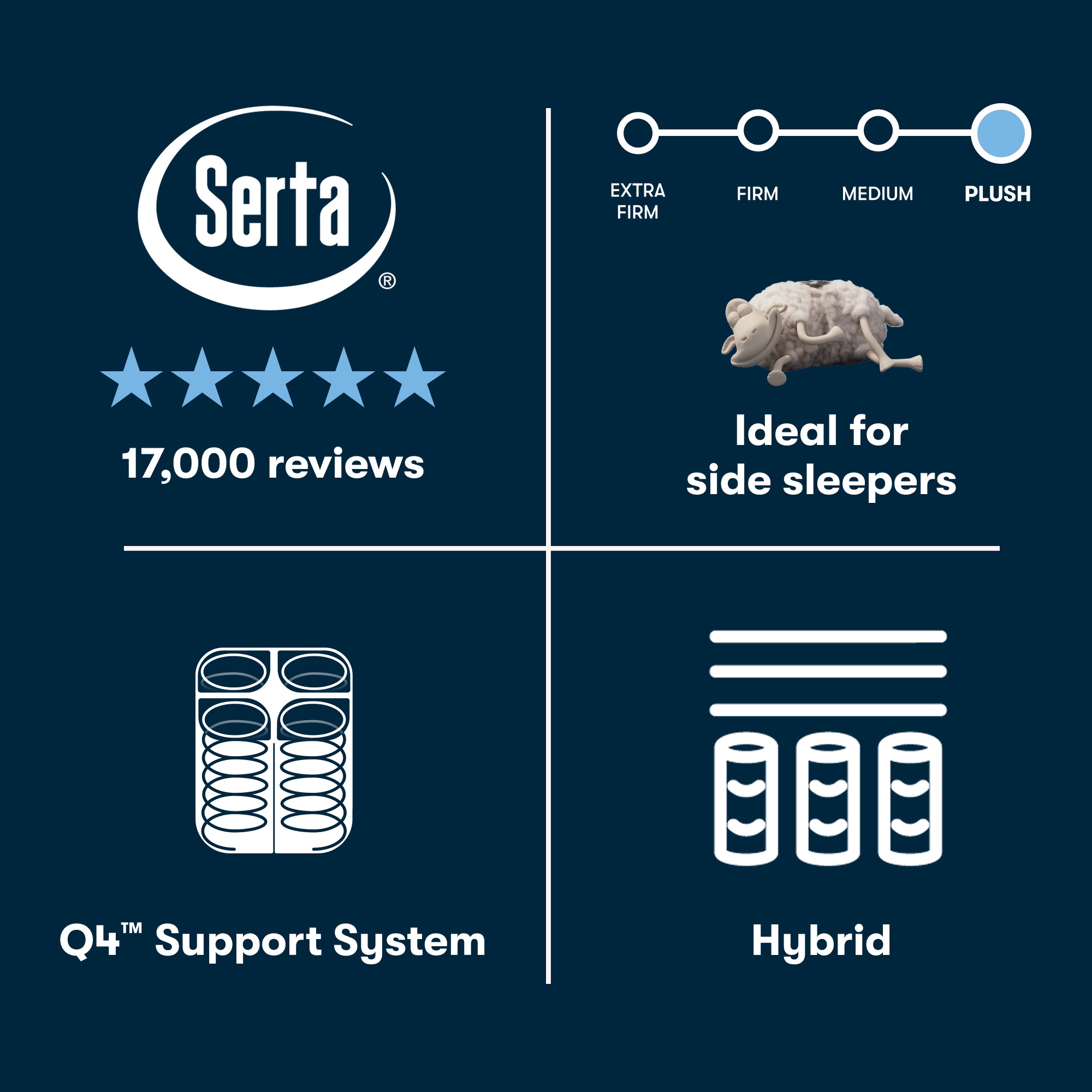 Perfect Sleeper Hybrid Mattress