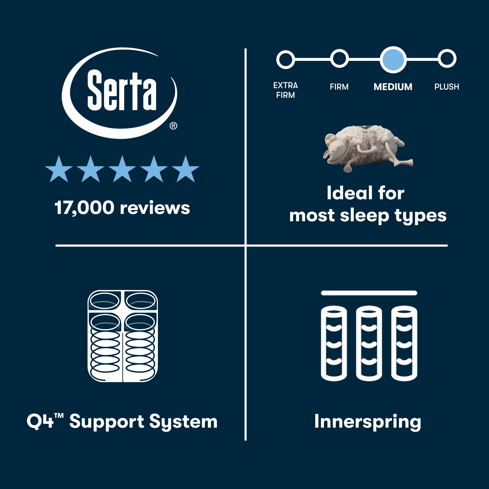 Perfect Sleeper Innerspring Mattress