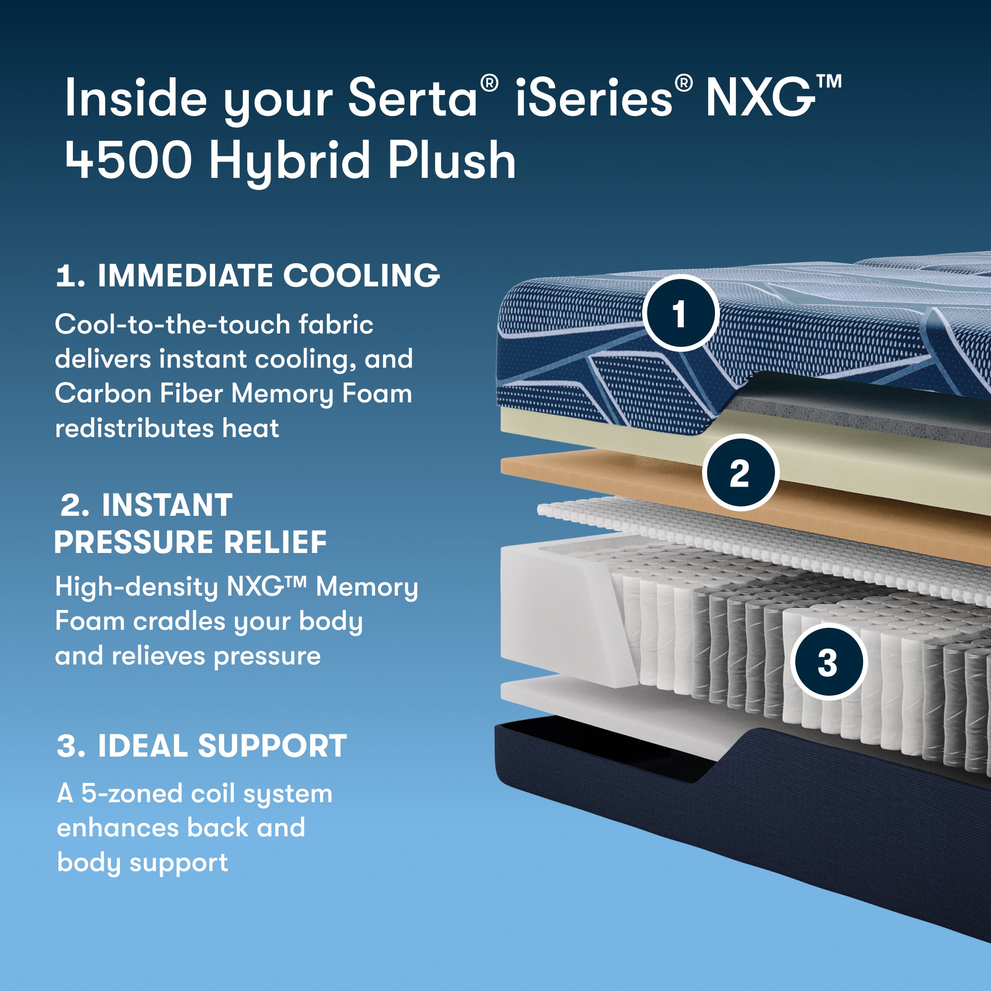 Serta® iSeries® NXG™ Mattress - 4500 Hybrid Ultra Plush